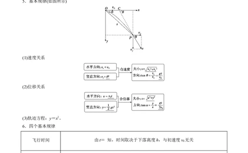 第17讲抛体运动（讲义）（原卷版）_新高考复习资料_2024新高考复习资料_一轮复习资料_2024年高考物理一轮复习讲练测（讲义+练习+课件）（新高考）_讲义+练习_第17讲抛体运动（讲义）