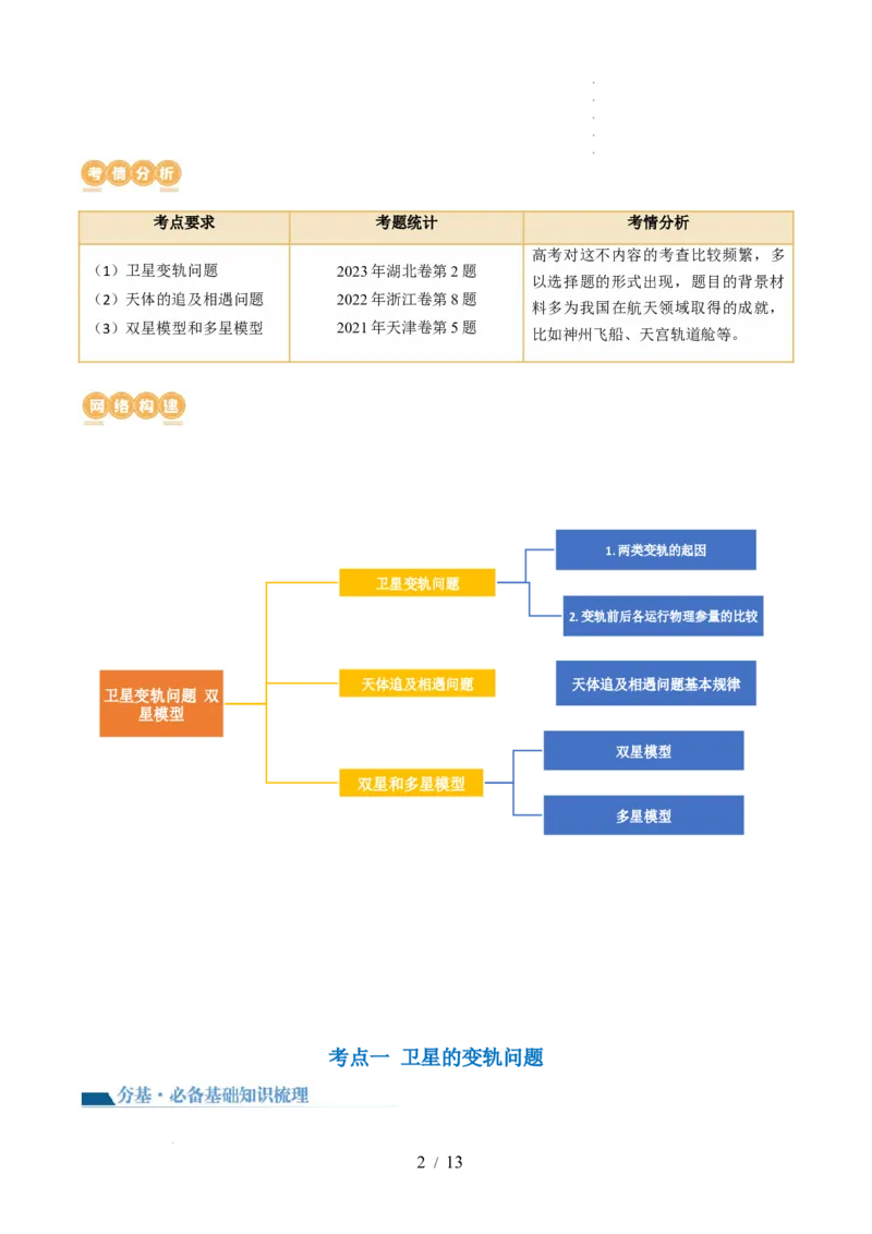 第24讲卫星变轨问题双星模型（讲义）（解析版）_新高考复习资料_2024新高考复习资料_一轮复习资料_2024年高考物理一轮复习讲练测（讲义+练习+课件）（新高考）_讲义+练习