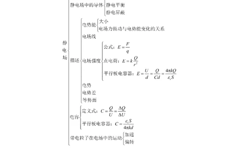 解密08静电场（解析版）-高频考点解密2021年高考物理二轮复习讲义+分层训练_新高考复习资料_2021年新高考资料_高频考点解密2021年高考物理二轮复习讲义+分层训练