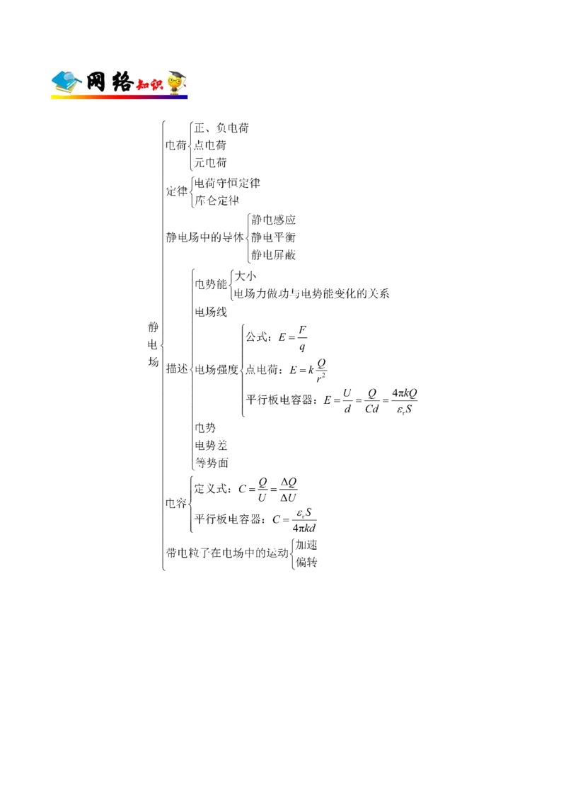 解密08静电场（解析版）-高频考点解密2021年高考物理二轮复习讲义+分层训练_新高考复习资料_2021年新高考资料_高频考点解密2021年高考物理二轮复习讲义+分层训练