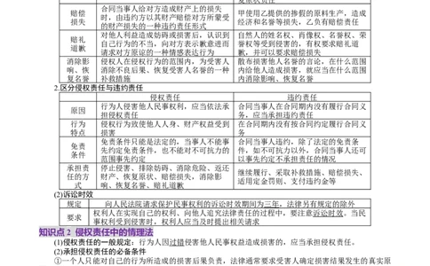 第04课侵权责任与权利界限（讲义）（解析版）_新高考复习资料_2025年新高考资料_2025年高考政治一轮复习讲练测（新教材新高考）