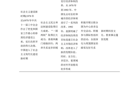 19第一部分板块三现代史板块综合_07高考历史_通用版（老高考）复习资料_2023年复习资料_一轮+二轮_历史高三二轮复习系列_历史高三二轮复习系列《二轮复习增分策略》（教师版）