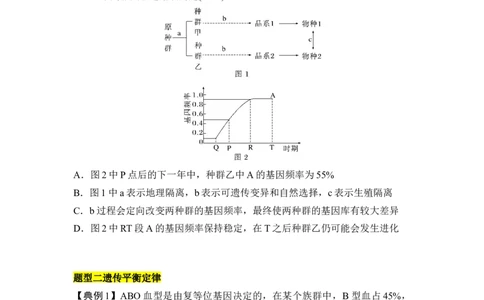 专题五基因频率与基因型频率重难集训（原卷版）_2024年新高考资料_5.2024三轮冲刺_2024年高考生物考前最后冲刺