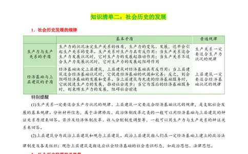 专题22寻觅社会的真谛_新高考复习资料_2024年新高考资料_一轮复习资料_口袋书2024年高考政治一轮复习知识清单（新高考通用）