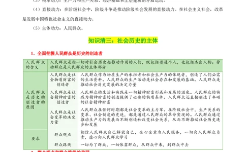 专题22寻觅社会的真谛_新高考复习资料_2024年新高考资料_一轮复习资料_口袋书2024年高考政治一轮复习知识清单（新高考通用）