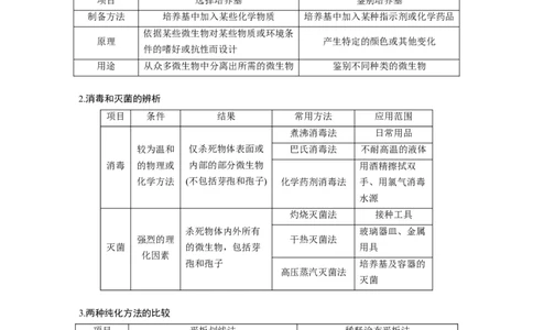 2022年高考生物一轮复习第11单元第37讲　微生物的利用_新高考复习资料_2022年新高考复习资料_2022年一轮复习最新版_1.2022年高考生物一轮复习全国通用版