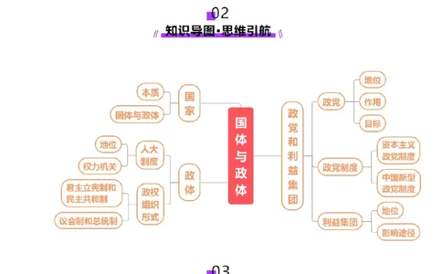 第01课国体与政体（讲义）（原卷版）_新高考复习资料_2025年新高考资料_2025年高考政治一轮复习讲练测（新教材新高考）