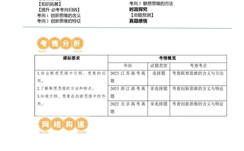 第11课创新思维要善于联想（讲义）（原卷版）_新高考复习资料_2024年新高考资料_一轮复习资料_完2024年高考政治一轮复习讲练测（课件+讲义+练习）（新教材新高考）_选择性必修3