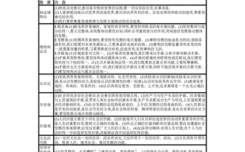 第一课时代精神的精华学案_新高考复习资料_2022年新高考资料_2022届一轮复习讲练结合_系列一_第十八单元时代精神的精华