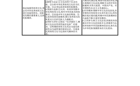 第七课继承发展中华优秀传统文化学案_新高考复习资料_2022年新高考资料_2022届一轮复习讲练结合_系列一_第二十四单元继承发展中华优秀传统文化