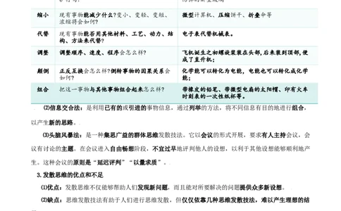 第12课创新思维要多路探索（精品讲义）_新高考复习资料_2024年新高考资料_一轮复习资料_完2024年高考政治一轮复习考点帮（课件+讲义+练习）（新教材新高考）