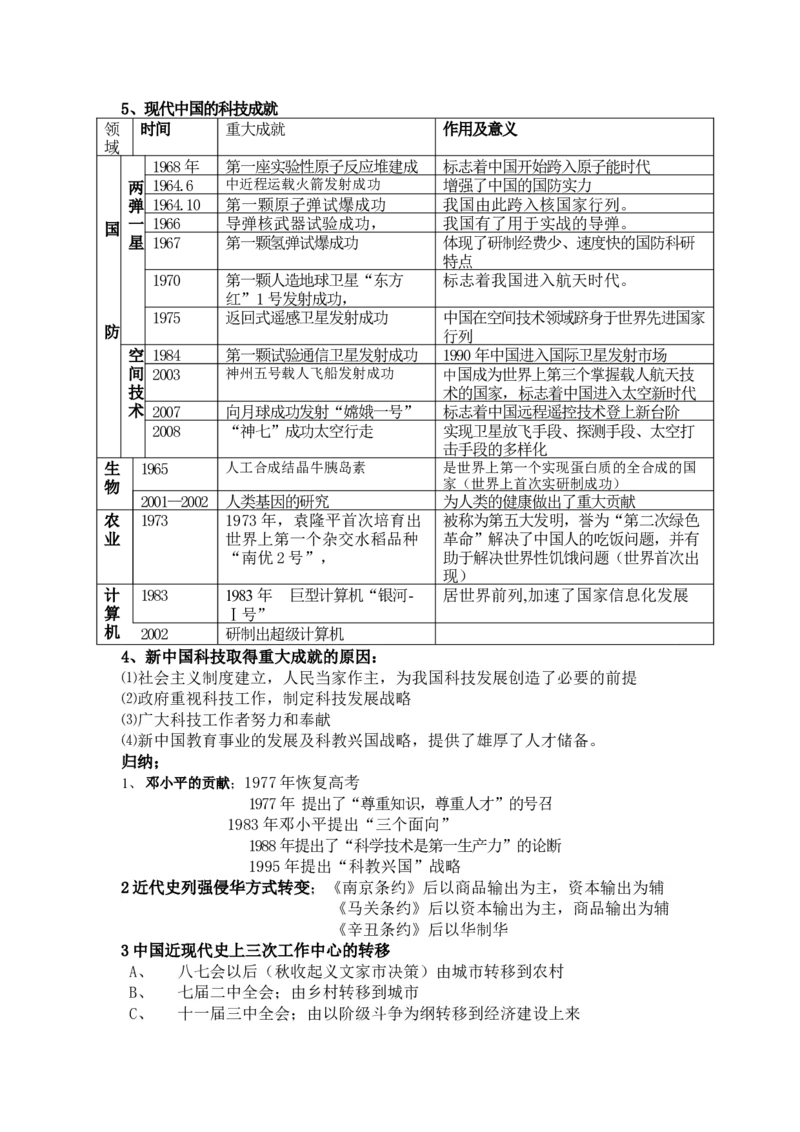 过渡时期和社会主义社会+知识清单--2024届人民版历史二轮专题复习_2024年新高考资料_2.2024二轮复习_2024届人民版历史二轮专题复习知识清单3107623