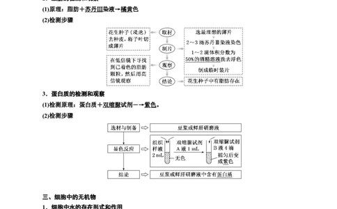 专题2细胞中的元素和化合物（解析版)_2024年新高考资料_3.2024专项复习_备战2024年高考生物一轮复习重难点专项突破