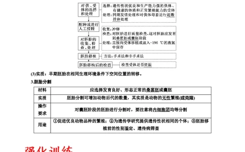 专题42胚胎工程（解析版）_2024年新高考资料_3.2024专项复习_备战2024年高考生物一轮复习重难点专项突破_专题42胚胎工程-备战2024年高考生物一轮复习重难点专项突破