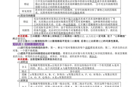 第07课学会归纳与类比推理（讲义）（原卷版）_新高考复习资料_2025年新高考资料_2025年高考政治一轮复习讲练测（新教材新高考）