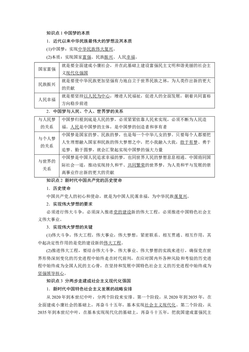第04课只有坚持和发展中国特色社会主义才能实现中华民族伟大复兴（讲义）（原卷版）_新高考复习资料_2024年新高考资料_一轮复习资料_必修1
