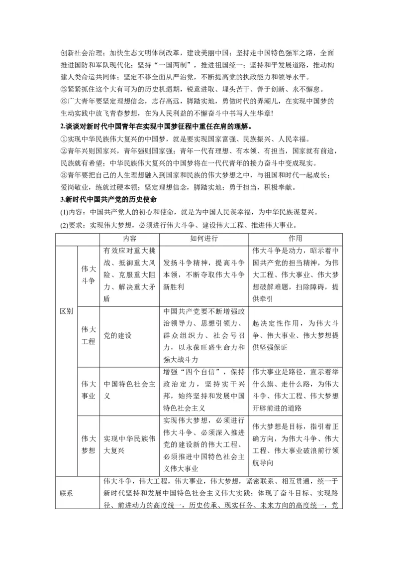 第04课只有坚持和发展中国特色社会主义才能实现中华民族伟大复兴（讲义）（原卷版）_新高考复习资料_2024年新高考资料_一轮复习资料_必修1