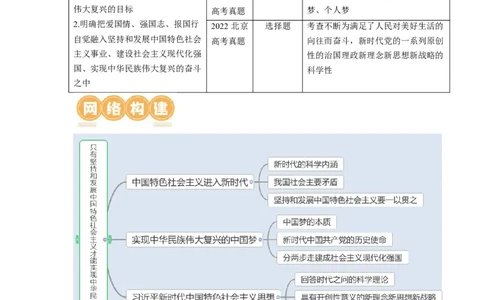 第04课只有坚持和发展中国特色社会主义才能实现中华民族伟大复兴（讲义）（原卷版）_新高考复习资料_2024年新高考资料_一轮复习资料_必修1