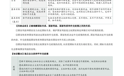 第五课中国的外交（精品讲义）_新高考复习资料_2024年新高考资料_一轮复习资料_完2024年高考政治一轮复习考点帮（课件+讲义+练习）（新教材新高考）