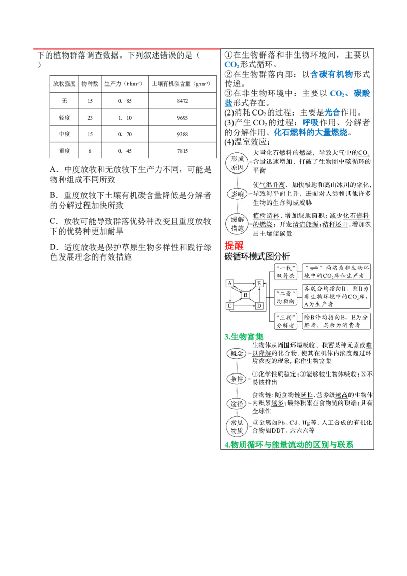 押新高考卷生态系统及人与环境（原卷版）-备战2024年高考生物临考题号押题（新高考通用）_2024年新高考资料_5.2024三轮冲刺_备战2024年高考生物临考题号押题（新高考通用）322745222