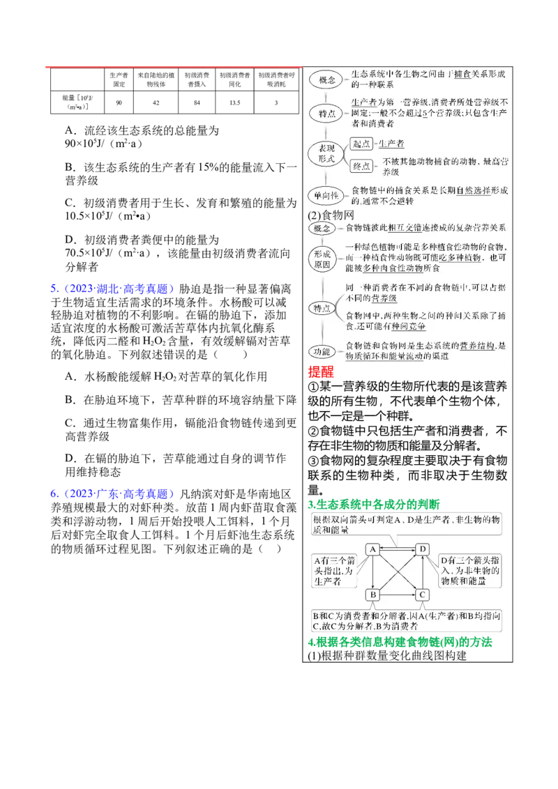 押新高考卷生态系统及人与环境（原卷版）-备战2024年高考生物临考题号押题（新高考通用）_2024年新高考资料_5.2024三轮冲刺_备战2024年高考生物临考题号押题（新高考通用）322745222