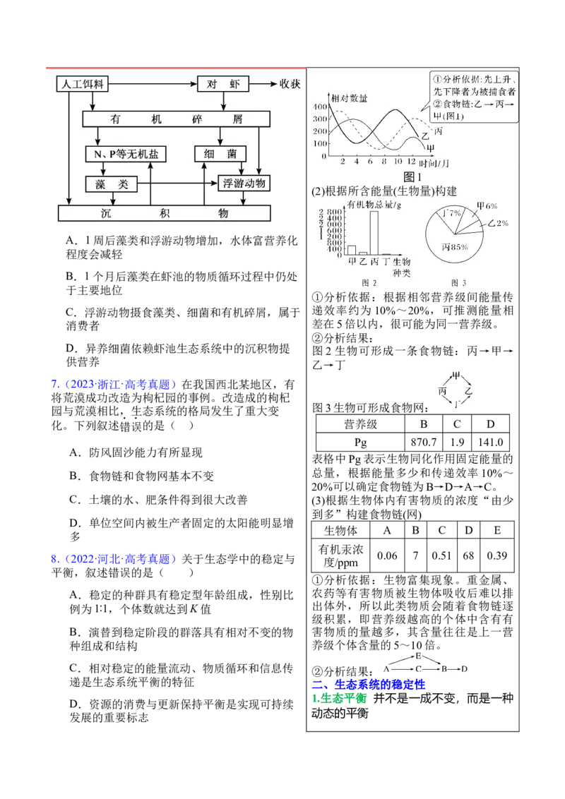 押新高考卷生态系统及人与环境（原卷版）-备战2024年高考生物临考题号押题（新高考通用）_2024年新高考资料_5.2024三轮冲刺_备战2024年高考生物临考题号押题（新高考通用）322745222