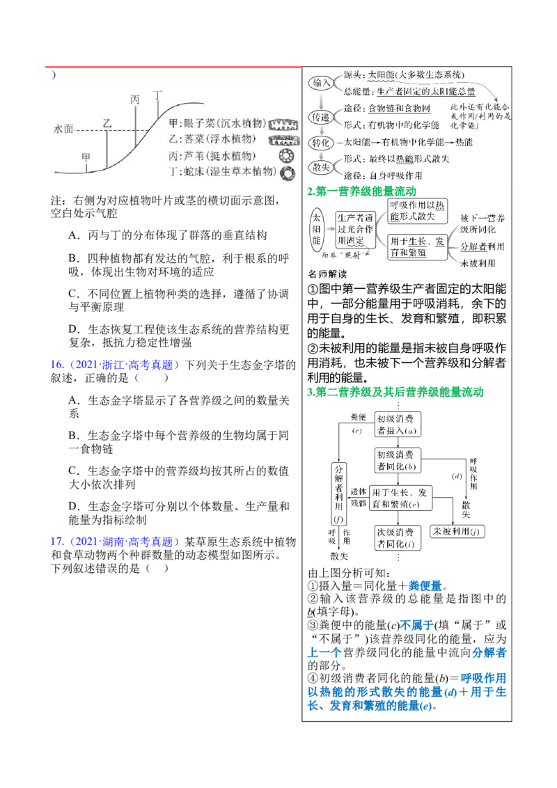 押新高考卷生态系统及人与环境（原卷版）-备战2024年高考生物临考题号押题（新高考通用）_2024年新高考资料_5.2024三轮冲刺_备战2024年高考生物临考题号押题（新高考通用）322745222