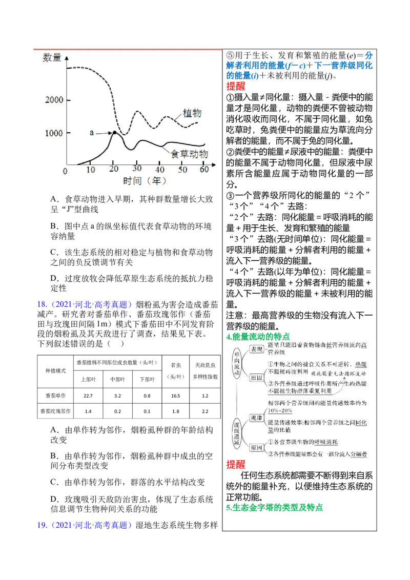 押新高考卷生态系统及人与环境（原卷版）-备战2024年高考生物临考题号押题（新高考通用）_2024年新高考资料_5.2024三轮冲刺_备战2024年高考生物临考题号押题（新高考通用）322745222