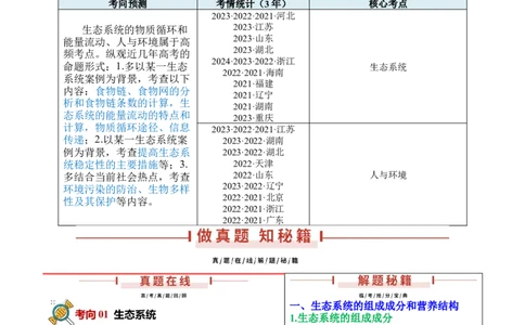 押新高考卷生态系统及人与环境（原卷版）-备战2024年高考生物临考题号押题（新高考通用）_2024年新高考资料_5.2024三轮冲刺_备战2024年高考生物临考题号押题（新高考通用）322745222