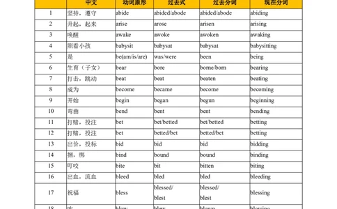 01+高考英语核心知识背记手册（高考重点核心词汇）-2025年高考英语一轮复习考点帮（新高考通用）_03高考英语_新高考复习资料_2025年新高考复习