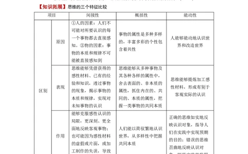 第01课走进思维世界（讲义）（原卷版）_新高考复习资料_2024年新高考资料_一轮复习资料_完2024年高考政治一轮复习讲练测（课件+讲义+练习）（新教材新高考）_选择性必修3