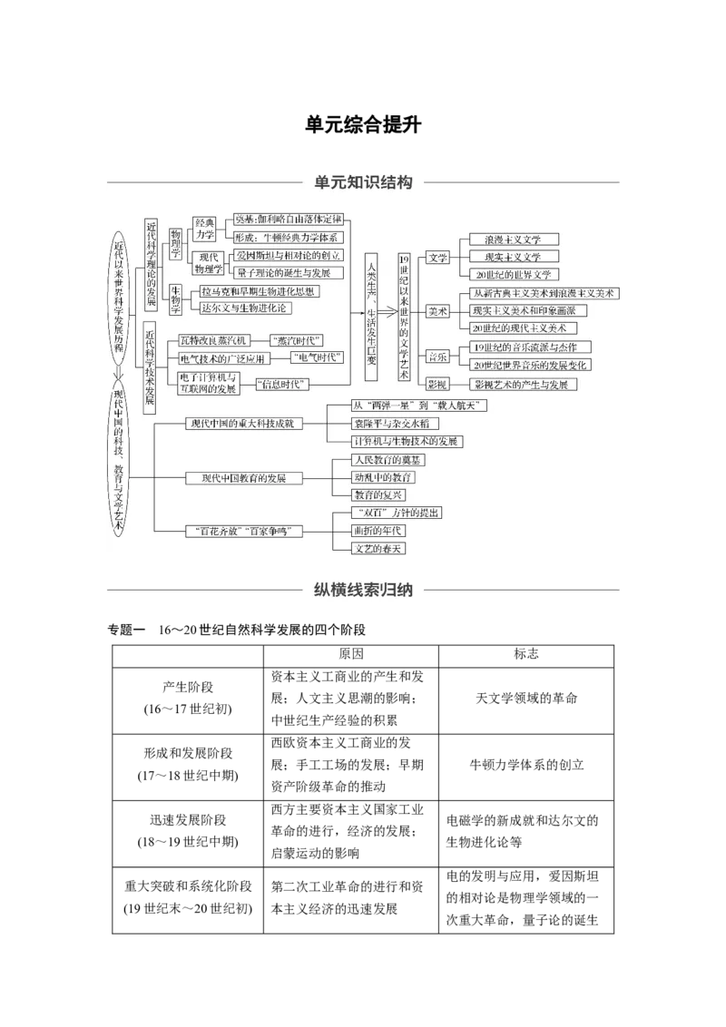 68必修3第十五单元单元综合提升_07高考历史_通用版（老高考）复习资料_2023年复习资料_一轮+二轮_历史高三一轮复习系列_历史高三一轮复习系列《一轮复习讲义》（教师版）