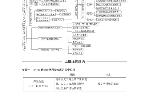 68必修3第十五单元单元综合提升_07高考历史_通用版（老高考）复习资料_2023年复习资料_一轮+二轮_历史高三一轮复习系列_历史高三一轮复习系列《一轮复习讲义》（教师版）
