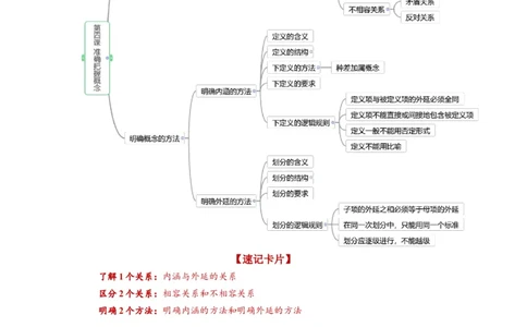 第04课准确把握概念（讲义）（解析版）_新高考复习资料_2024年新高考资料_一轮复习资料_完2024年高考政治一轮复习讲练测（课件+讲义+练习）（新教材新高考）_选择性必修3
