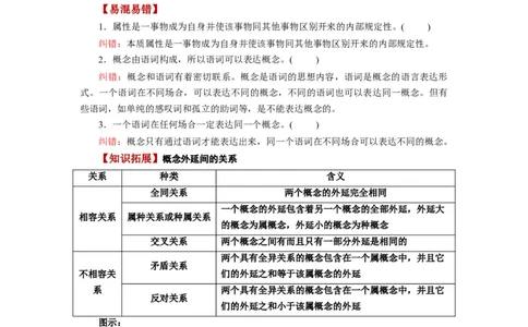 第04课准确把握概念（讲义）（解析版）_新高考复习资料_2024年新高考资料_一轮复习资料_完2024年高考政治一轮复习讲练测（课件+讲义+练习）（新教材新高考）_选择性必修3