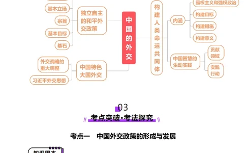 第05课中国的外交（讲义）（解析版）_新高考复习资料_2025年新高考资料_2025年高考政治一轮复习讲练测（新教材新高考）