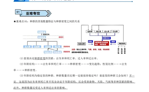 专题07种群和群落（解析版）_2024年新高考资料_3.2024专项复习_2024年高考生物热点&middot;重点&middot;难点专练（上海专用）