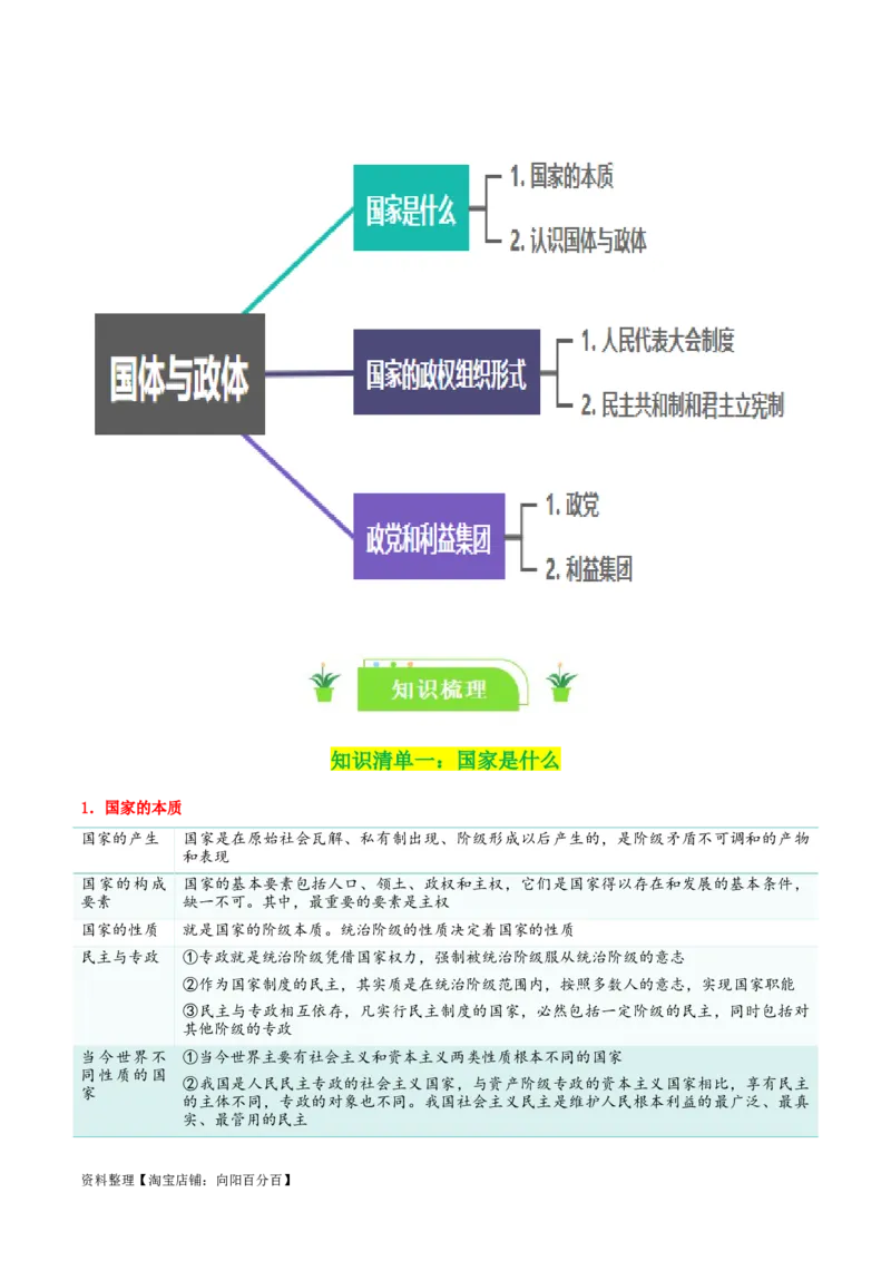 专题27国体与政体_新高考复习资料_2024年新高考资料_一轮复习资料_口袋书2024年高考政治一轮复习知识清单（新高考通用）