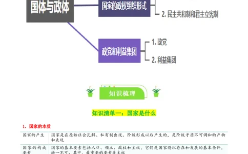 专题27国体与政体_新高考复习资料_2024年新高考资料_一轮复习资料_口袋书2024年高考政治一轮复习知识清单（新高考通用）