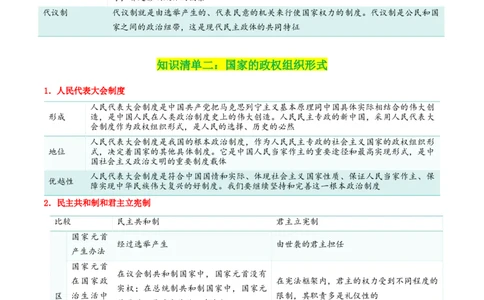 专题27国体与政体_新高考复习资料_2024年新高考资料_一轮复习资料_口袋书2024年高考政治一轮复习知识清单（新高考通用）