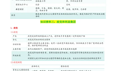 专题27国体与政体_新高考复习资料_2024年新高考资料_一轮复习资料_口袋书2024年高考政治一轮复习知识清单（新高考通用）