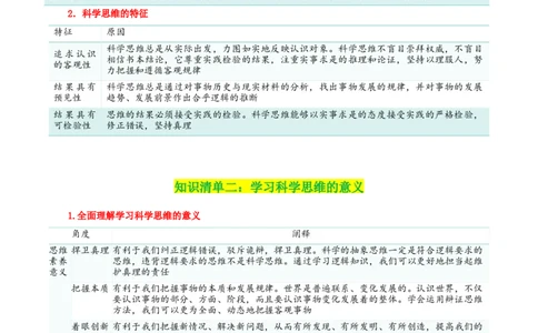 专题48领会科学思维_新高考复习资料_2024年新高考资料_一轮复习资料_口袋书2024年高考政治一轮复习知识清单（新高考通用）