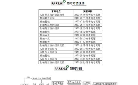 宝典04酶和ATP（原卷版）_2024年新高考资料_1.2024一轮复习_2024年高考生物一轮复习知识清单