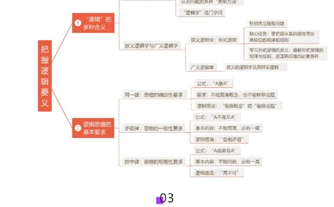 第02课把握逻辑要义（讲义）（原卷版）_新高考复习资料_2025年新高考资料_2025年高考政治一轮复习讲练测（新教材新高考）