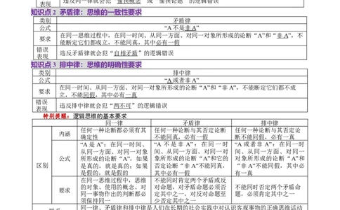 第02课把握逻辑要义（讲义）（原卷版）_新高考复习资料_2025年新高考资料_2025年高考政治一轮复习讲练测（新教材新高考）