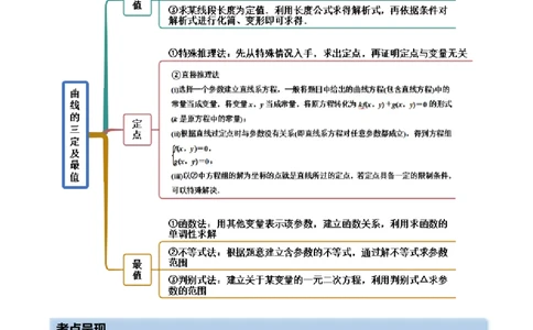 9.5三定问题及最值（精讲）（提升版）（原卷版）_02高考数学_新高考复习资料_2023年新高考资料_一轮复习_一隅三反2023年高考数学一轮复习（提升版）（新高考地区专用）