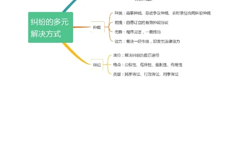 专题09维权篇&mdash;&mdash;社会争议的解决（讲义）（解析版）_新高考复习资料_2024年新高考资料_二轮复习资料_高频考点解密2024年高考政治二轮复习高频考点追踪与预测（新高考专用）_讲义