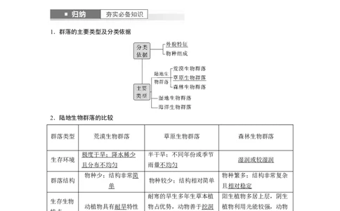 2024年高考生物一轮复习（新人教版）第9单元　第4课时　群落的主要类型及演替_2024年新高考资料_1.2024一轮复习_2024年高考生物一轮复习讲义（新人教版）
