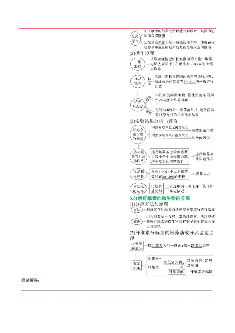 押新高考卷生物技术与工程（解析版）-备战2024年高考生物临考题号押题（新高考通用）_2024年新高考资料_5.2024三轮冲刺_备战2024年高考生物临考题号押题（新高考通用）322745222