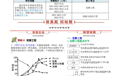 押新高考卷生物技术与工程（解析版）-备战2024年高考生物临考题号押题（新高考通用）_2024年新高考资料_5.2024三轮冲刺_备战2024年高考生物临考题号押题（新高考通用）322745222